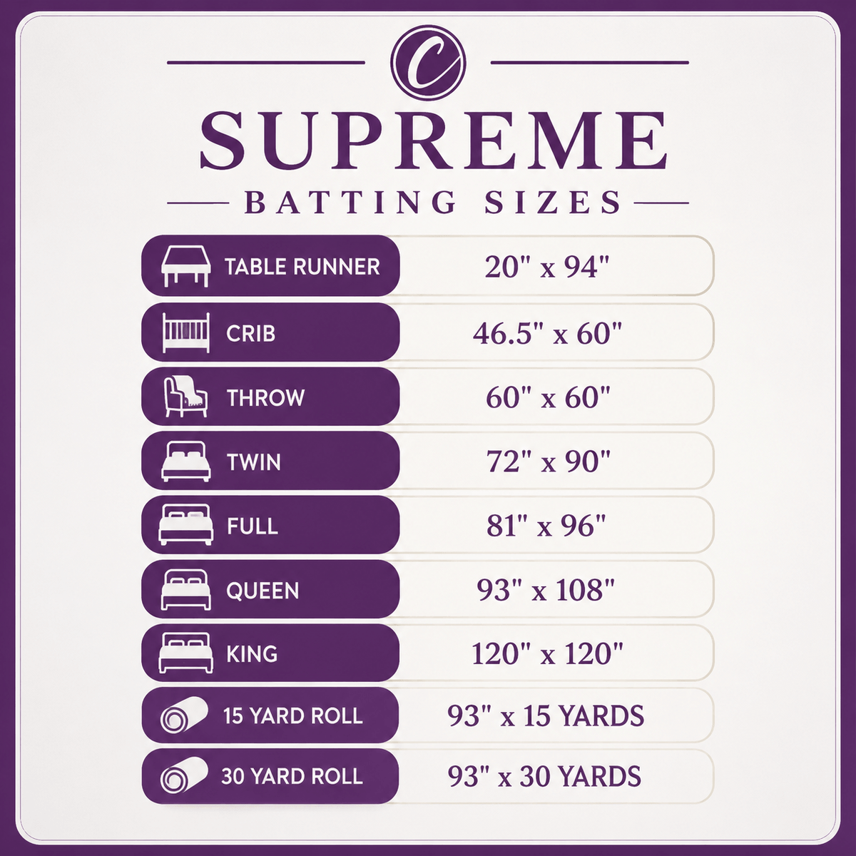 Supreme Batting - 80/20 Cotton/Poly Blend - 15 Yard Roll (93" x 15yds)